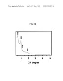 NEGATIVE ACTIVE MATERIAL, NEGATIVE ELECTRODE INCLUDING THE SAME, LITHIUM     BATTERY INCLUDING NEGATIVE ELECTRODE AND METHOD OF PREPARING NEGATIVE     ACTIVE MATERIAL diagram and image