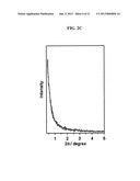 NEGATIVE ACTIVE MATERIAL, NEGATIVE ELECTRODE INCLUDING THE SAME, LITHIUM     BATTERY INCLUDING NEGATIVE ELECTRODE AND METHOD OF PREPARING NEGATIVE     ACTIVE MATERIAL diagram and image