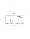 NEGATIVE ACTIVE MATERIAL, NEGATIVE ELECTRODE INCLUDING THE SAME, LITHIUM     BATTERY INCLUDING NEGATIVE ELECTRODE AND METHOD OF PREPARING NEGATIVE     ACTIVE MATERIAL diagram and image