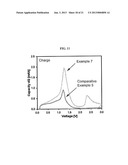 NEGATIVE ACTIVE MATERIAL, NEGATIVE ELECTRODE INCLUDING THE SAME, LITHIUM     BATTERY INCLUDING NEGATIVE ELECTRODE AND METHOD OF PREPARING NEGATIVE     ACTIVE MATERIAL diagram and image