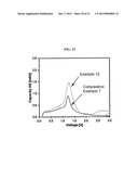 NEGATIVE ACTIVE MATERIAL, NEGATIVE ELECTRODE INCLUDING THE SAME, LITHIUM     BATTERY INCLUDING NEGATIVE ELECTRODE AND METHOD OF PREPARING NEGATIVE     ACTIVE MATERIAL diagram and image