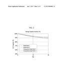 ELECTROLYTE ADDITIVE FOR LITHIUM SECONDARY BATTERY, NON-AQUEOUS     ELECTROLYTE, AND LITHIUM SECONDARY BATTERY INCLUDING THE SAME diagram and image