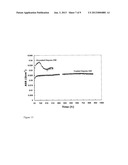 COMPOSITE COATINGS FOR OXIDATION PROTECTION diagram and image