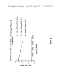 METHODS OF USE FOR AN IMMUNOASSAY DETECTING FRAGMENT Ba diagram and image