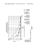 METHODS OF USE FOR AN IMMUNOASSAY DETECTING FRAGMENT Ba diagram and image