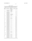 EXTRACELLULAR AND MEMBRANE-ASSOCIATED PROSTATE CANCER MARKERS diagram and image