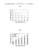 METHOD FOR PRODUCING SACCHARIFIED SOLUTION diagram and image