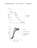 MUTANT rpsA GENE AND METHOD FOR PRODUCING L-AMINO ACID diagram and image