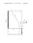 LUMINESCENCE LIFETIME BASED ANALYTE SENSING INSTRUMENTS AND CALIBRATION     TECHNIQUE diagram and image