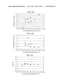 METHOD FOR MANUFACTURING A METAL OXIDE SEMICONDUCTOR diagram and image