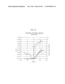 METHOD FOR MANUFACTURING A METAL OXIDE SEMICONDUCTOR diagram and image