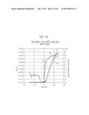 METHOD FOR MANUFACTURING A METAL OXIDE SEMICONDUCTOR diagram and image