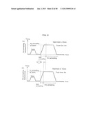 METHOD FOR MANUFACTURING A METAL OXIDE SEMICONDUCTOR diagram and image