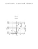 METHOD FOR MANUFACTURING A METAL OXIDE SEMICONDUCTOR diagram and image