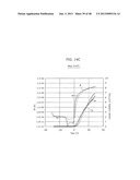 METHOD FOR MANUFACTURING A METAL OXIDE SEMICONDUCTOR diagram and image