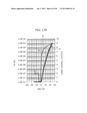 METHOD FOR MANUFACTURING A METAL OXIDE SEMICONDUCTOR diagram and image