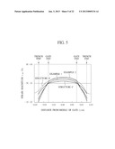 SEMICONDUCTOR DEVICE AND METHOD OF MANUFACTURING SEMICONDUCTOR DEVICE diagram and image