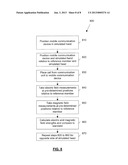 METHOD AND SYSTEM FOR CONDUCTING HEARING AID COMPATIBILITY TESTING OF A     MOBILE COMMUNICATION DEVICE diagram and image