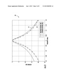 RF COMMUNICATIONS DEVICE WITH INVERSE FUNCTION FOR COUPLER THEREIN AND     RELATED METHODS diagram and image