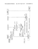 APPARATUS AND METHOD FOR PROCESSING CALL AND MESSAGE-RELATED EVENTS IN A     WIRELESS TERMINAL diagram and image