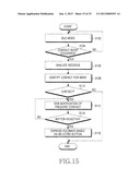 APPARATUS AND METHOD FOR PROCESSING CALL AND MESSAGE-RELATED EVENTS IN A     WIRELESS TERMINAL diagram and image