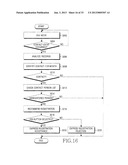 APPARATUS AND METHOD FOR PROCESSING CALL AND MESSAGE-RELATED EVENTS IN A     WIRELESS TERMINAL diagram and image