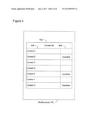 Method and System for Indicating Telephone Availability diagram and image