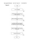 Method and System for Indicating Telephone Availability diagram and image