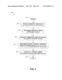 METHOD AND APPARATUS FOR DERIVING FEMTO CELL TIMING INFORMATION diagram and image