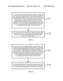 IMPLEMENTING METHOD AND SYSTEM FOR TERMINAL COMMUNICATIONS, AND     IMPLEMENTING METHOD FOR TERMINAL LOCATION UPDATE diagram and image