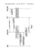 Handover Between Different Closed Subscriber Groups diagram and image