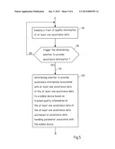 ASSISTANCE DATA MANAGEMENT diagram and image