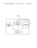 RADIO COMMUNICATION SYSTEM, HIGH POWER BASE STATION, LOW POWER BASE     STATION, AND RADIO COMMUNICATION METHOD diagram and image