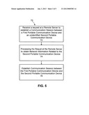 SYSTEM AND METHOD FOR ESTABLISHING A COMMUNICATION SESSION BETWEEN CONTEXT     AWARE PORTABLE COMMUNICATION DEVICES diagram and image