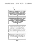 SYSTEM AND METHOD FOR ESTABLISHING A COMMUNICATION SESSION BETWEEN CONTEXT     AWARE PORTABLE COMMUNICATION DEVICES diagram and image