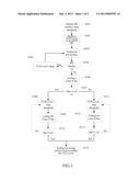 Sensitivity Testing Method and Device and Inspection Apparatus for a GSM     Communication Terminal diagram and image