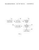 Sensitivity Testing Method and Device and Inspection Apparatus for a GSM     Communication Terminal diagram and image