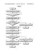 MOBILE ELECTRONIC DEVICE, DISPLAY CONTROL METHOD AND STORAGE MEDIUM     STORING DISPLAY CONTROL PROGRAM diagram and image