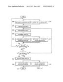 SYSTEM AND METHOD FOR BETTING ON-THE-BOARD OR OFF-THE-BOARD IN AN EVENT diagram and image