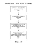 FRIEND RECOMMENDATION SYSTEM BASED ON AN ACTIVE SOCIAL NETWORK diagram and image