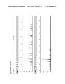 METHOD FOR DIRECT AMPLIFICATION FROM CRUDE NUCLEIC ACID SAMPLES diagram and image