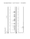 METHOD FOR DIRECT AMPLIFICATION FROM CRUDE NUCLEIC ACID SAMPLES diagram and image