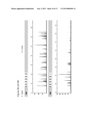 METHOD FOR DIRECT AMPLIFICATION FROM CRUDE NUCLEIC ACID SAMPLES diagram and image