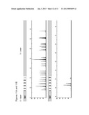 METHOD FOR DIRECT AMPLIFICATION FROM CRUDE NUCLEIC ACID SAMPLES diagram and image