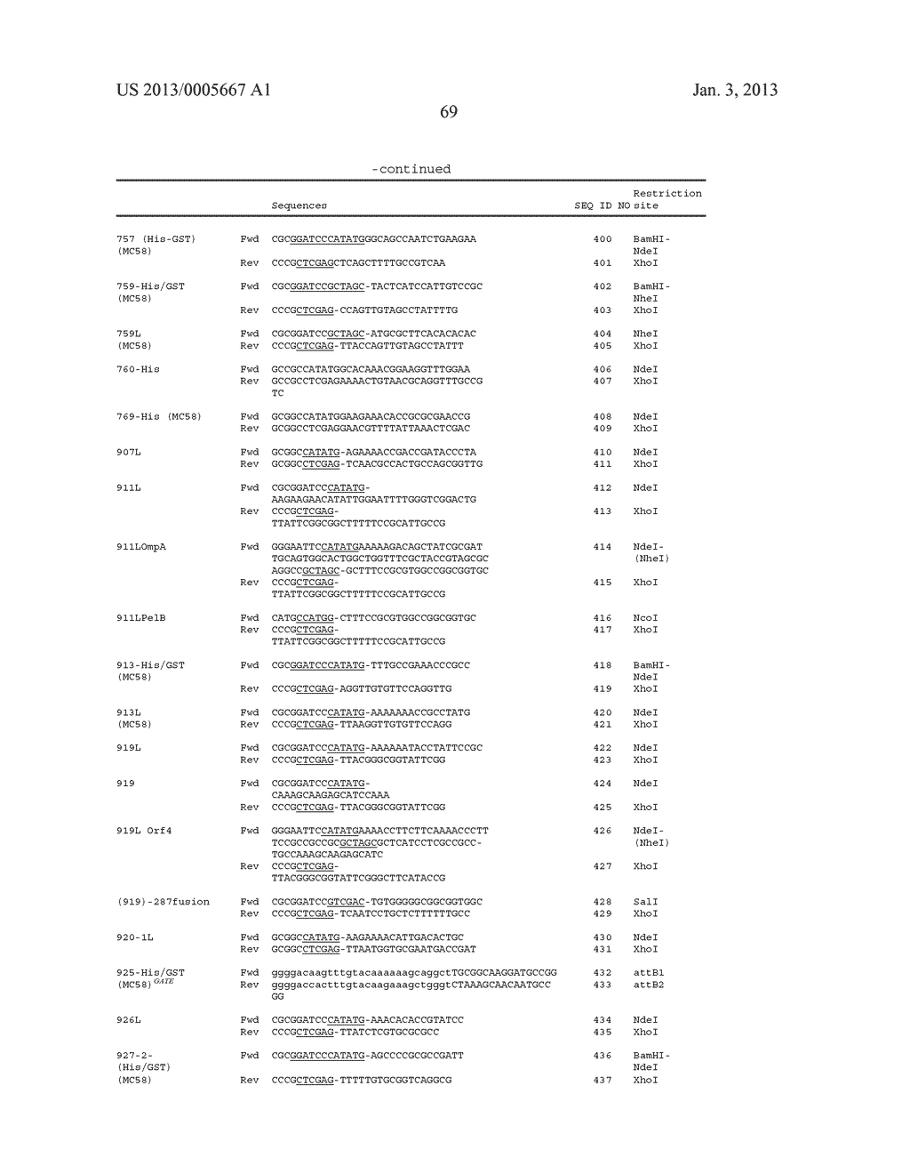 HETEROLOGOUS EXPRESSION OF NEISSERIAL PROTEINS - diagram, schematic, and image 83