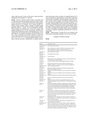 NUCLEIC ACIDS AND CORRESPONDING PROTEINS ENTITLED 158P3D2 USEFUL IN     TREATMENT AND DETECTION OF CANCER diagram and image
