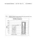 PHARMACEUTICAL COMPOSITION COMPRISING VITAMIN D ANALOGUE AND     COSOLVENT-SURFACTANT MIXTURE diagram and image