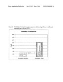 PHARMACEUTICAL COMPOSITION COMPRISING VITAMIN D ANALOGUE AND     COSOLVENT-SURFACTANT MIXTURE diagram and image