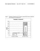 PHARMACEUTICAL COMPOSITION COMPRISING VITAMIN D ANALOGUE AND     COSOLVENT-SURFACTANT MIXTURE diagram and image