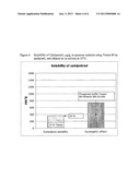 PHARMACEUTICAL COMPOSITION COMPRISING VITAMIN D ANALOGUE AND     COSOLVENT-SURFACTANT MIXTURE diagram and image